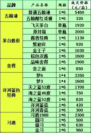 2025年7月12日白酒行情
