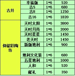 2025年7月12日白酒行情
