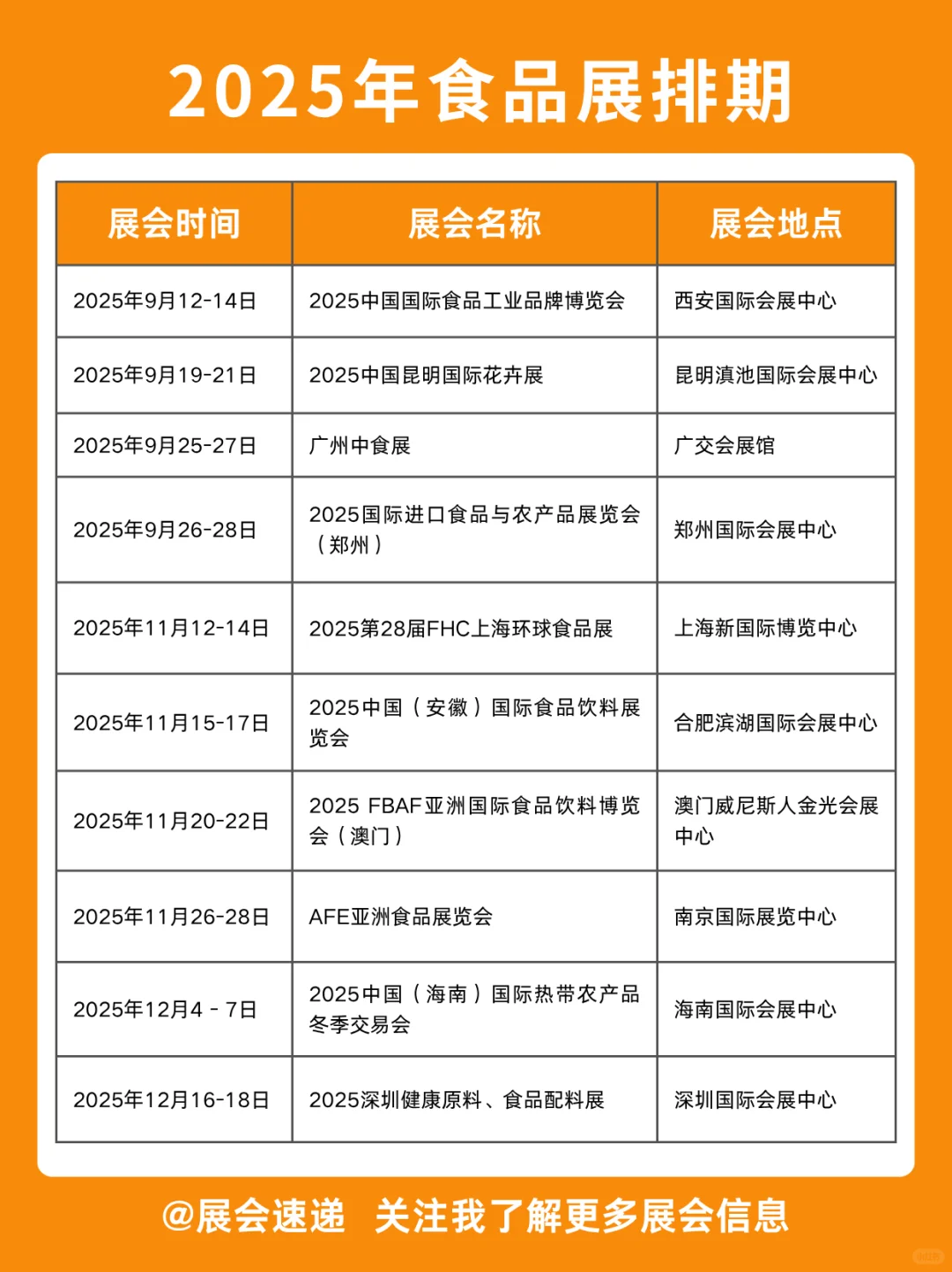 2025下半年食品展会排期来袭‼️