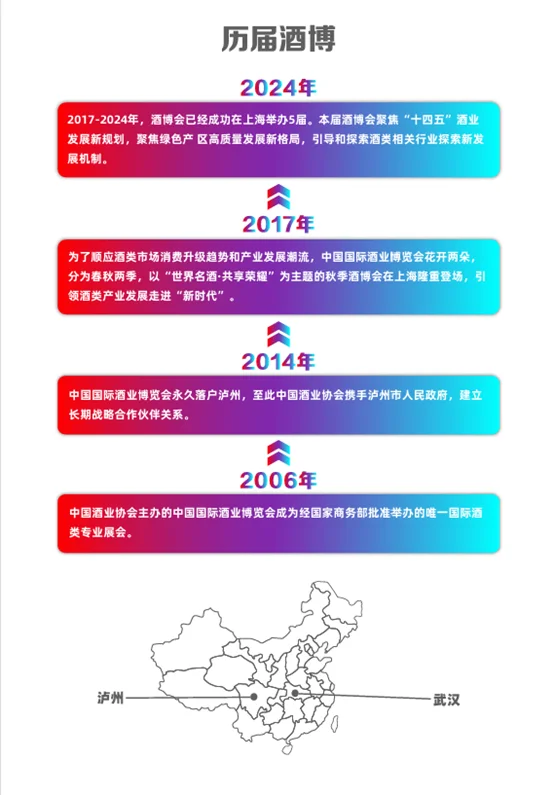 关于举办第二十三届中国国际酒业博览会通知