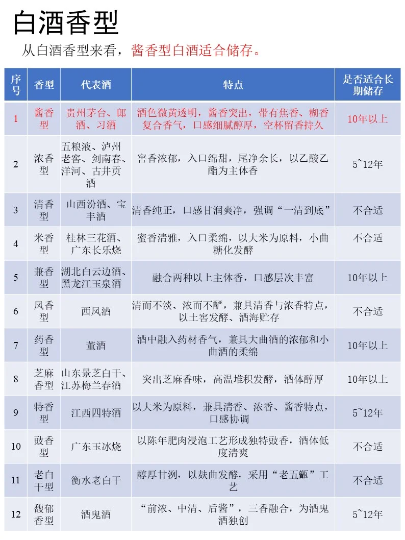 一天吃透一家龙头企业｜No.4贵州茅台