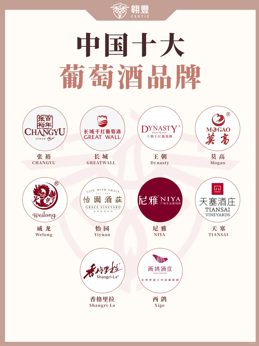 国货之光！盘点中国十大知名葡萄酒品牌