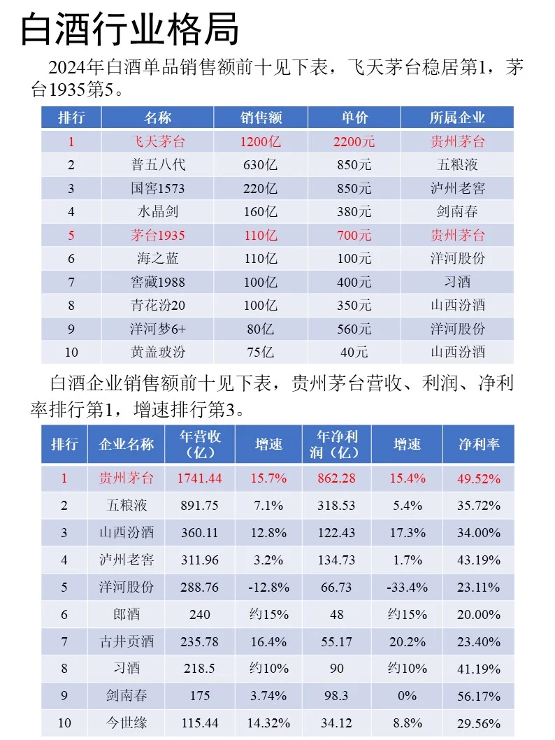 一天吃透一家龙头企业｜No.4贵州茅台