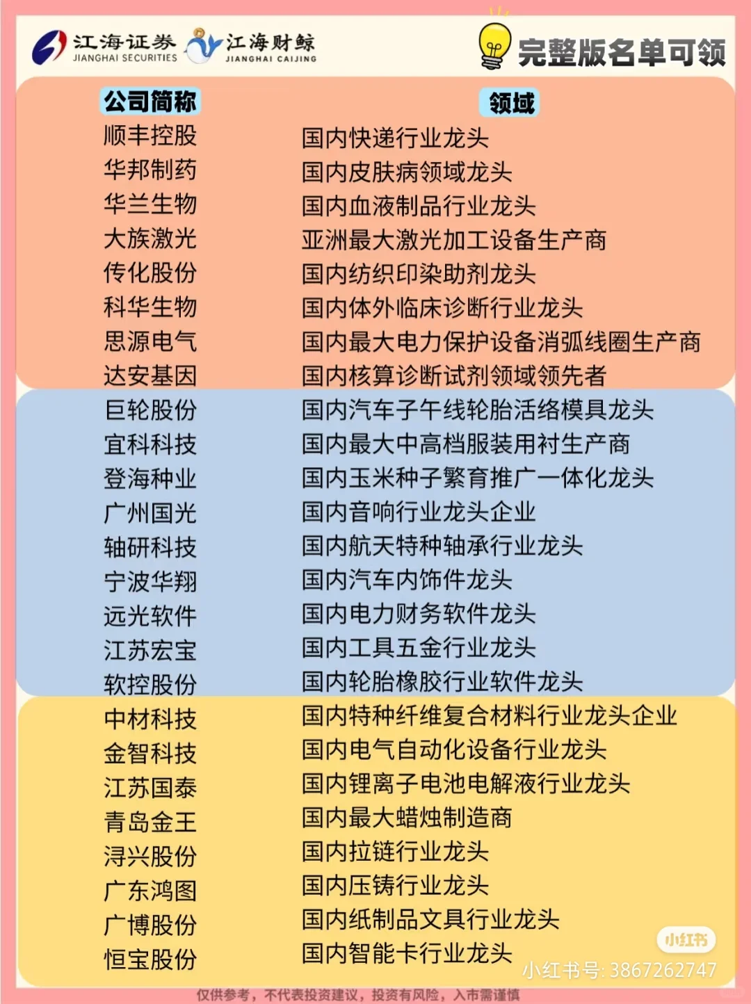 盘点各行业排名?第一的企业