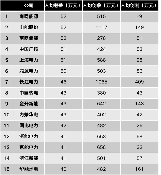 在国企滋润得选对行业