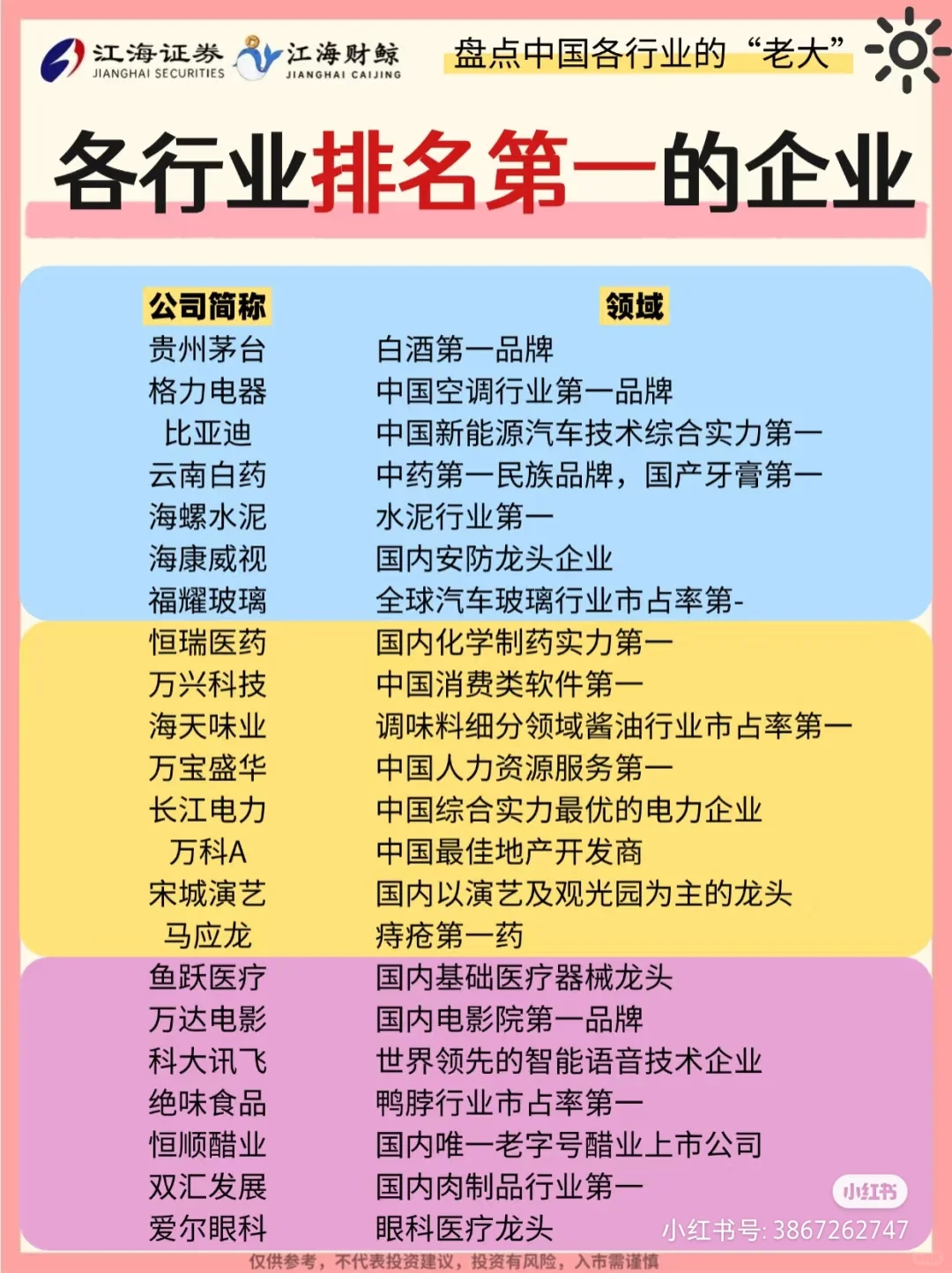 盘点各行业排名?第一的企业