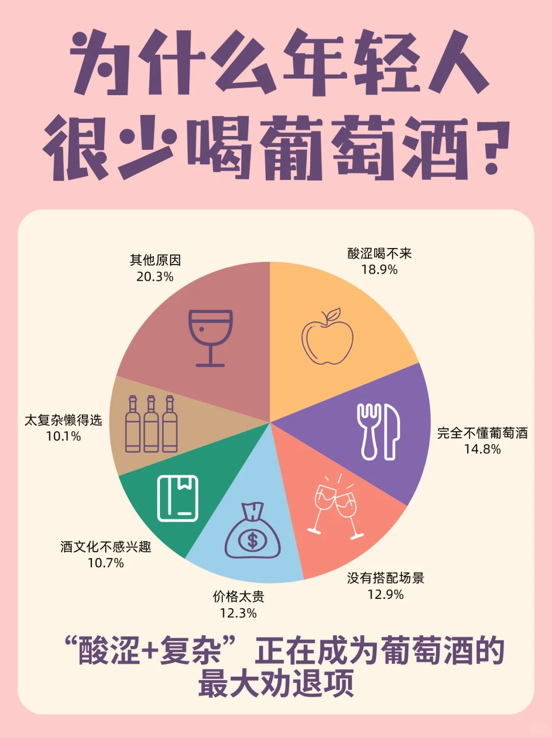 年轻人不爱葡萄酒？不，是你没遇到对的