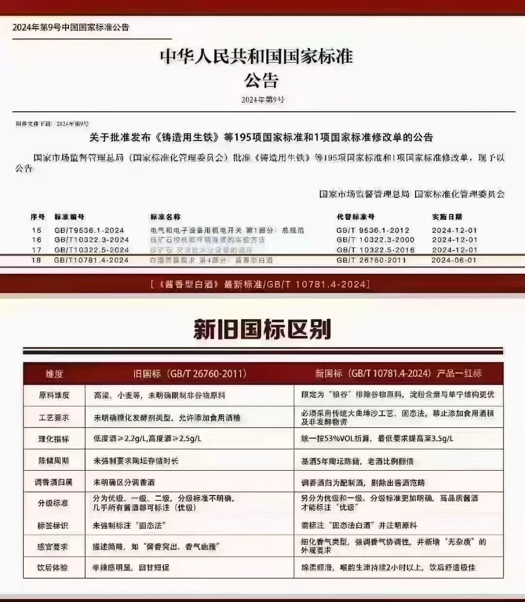 酱香白酒国家执行标准