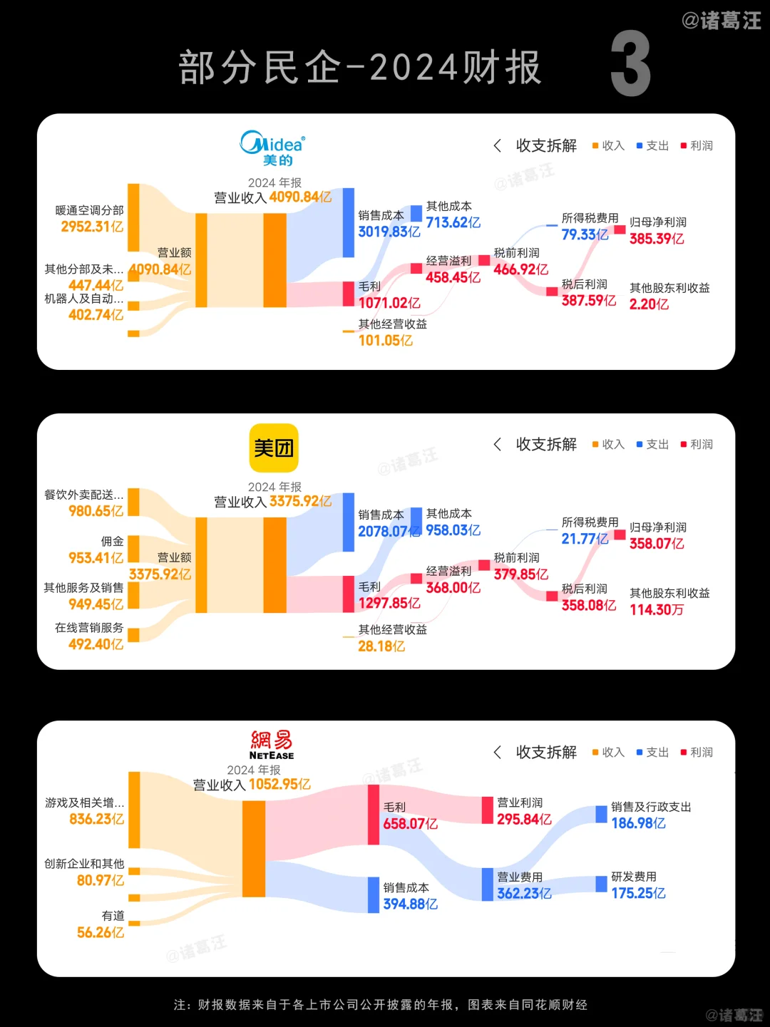 中国企业到底有多赚钱？终于整明白了！
