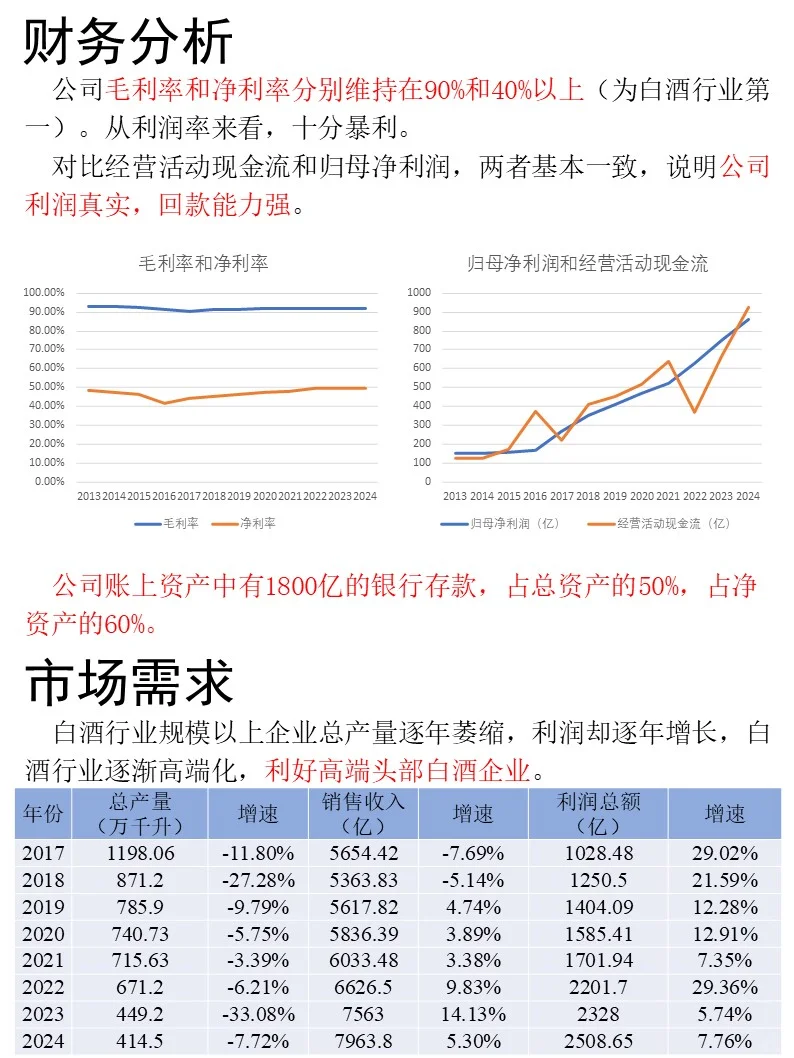 一天吃透一家龙头企业｜No.4贵州茅台