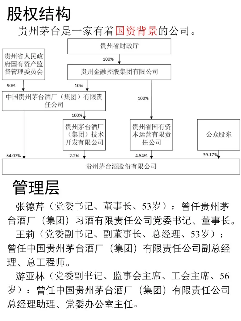 一天吃透一家龙头企业｜No.4贵州茅台