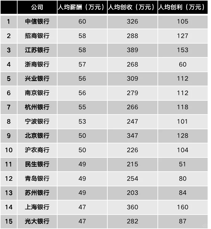 在国企滋润得选对行业