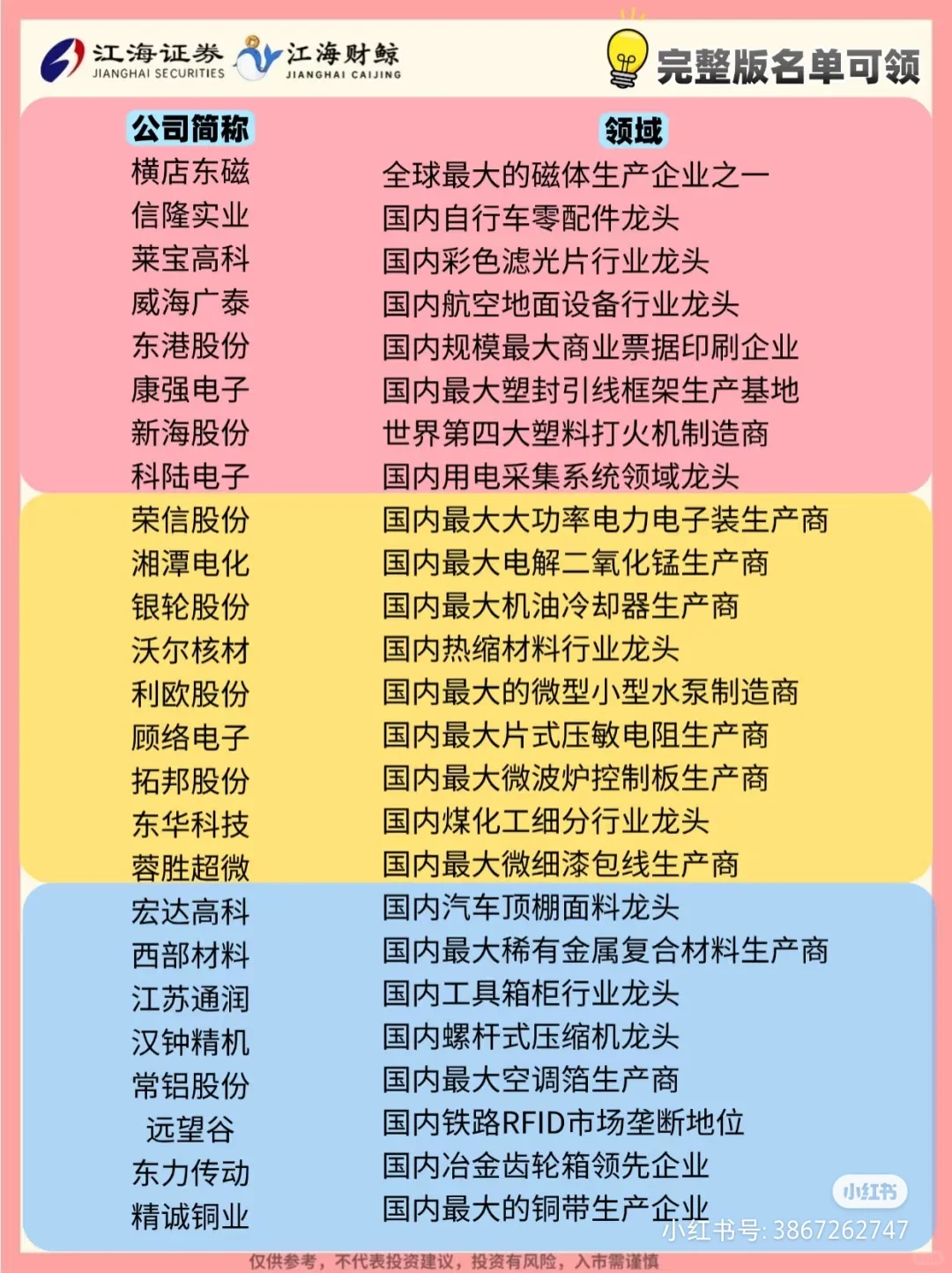 盘点各行业排名?第一的企业