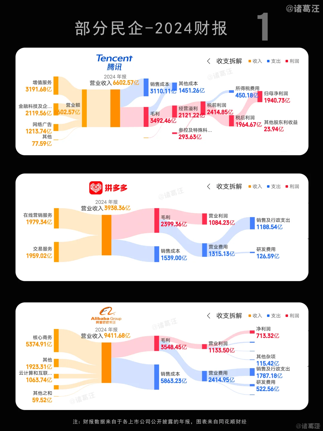 中国企业到底有多赚钱？终于整明白了！