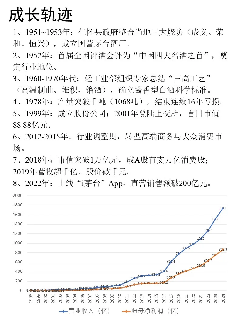 一天吃透一家龙头企业｜No.4贵州茅台