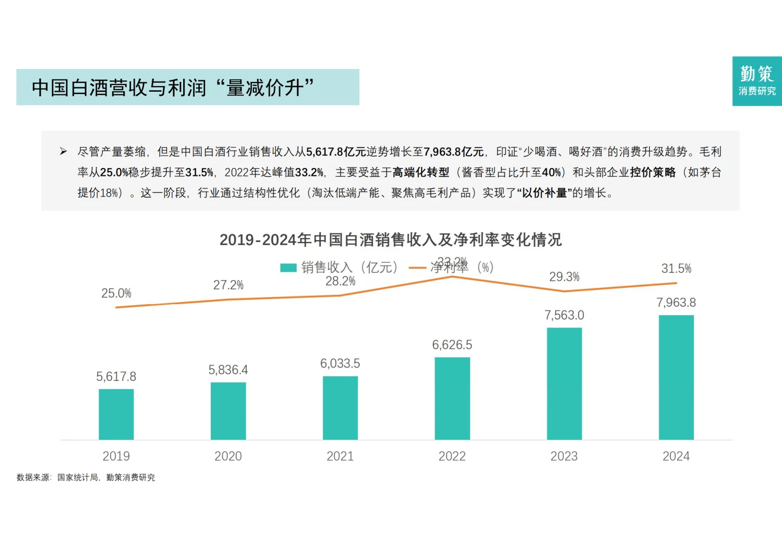 [种草R]2025白酒行业，高端崛起次