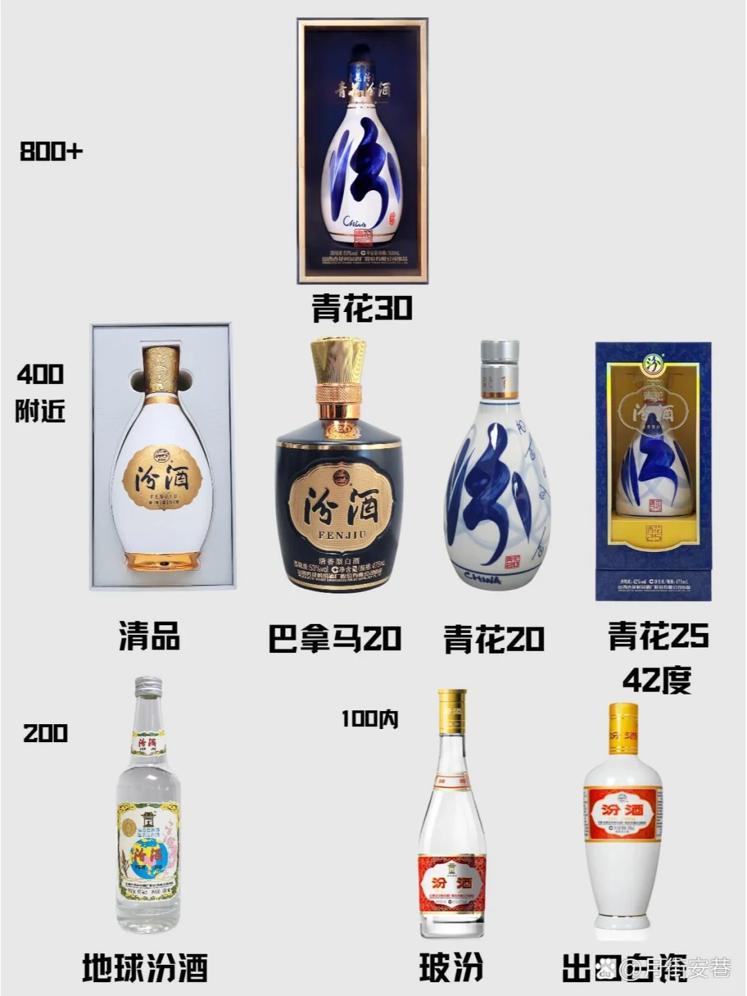 一张图帮你区分汾酒的类型