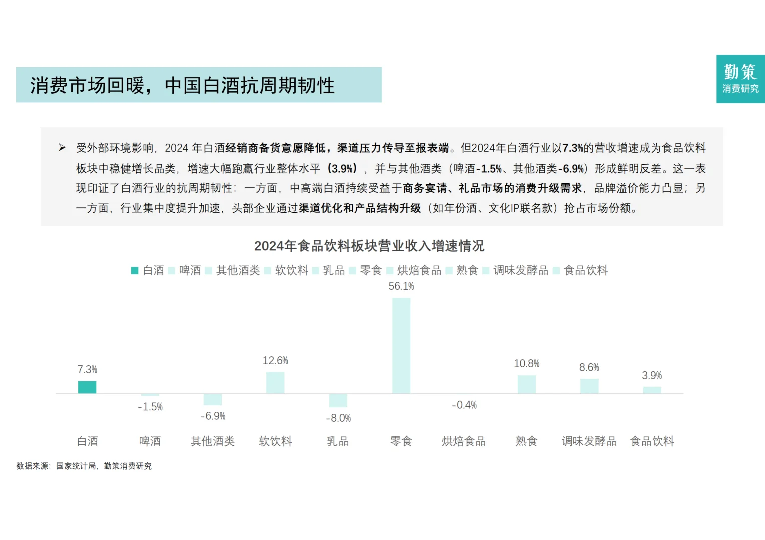 [种草R]2025白酒行业，高端崛起次