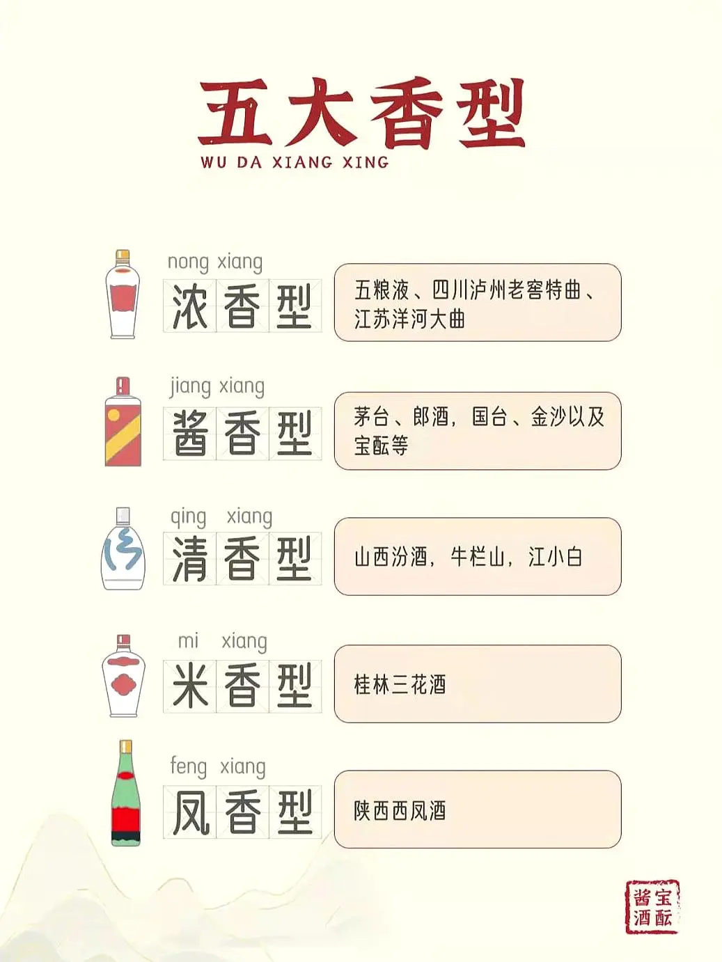 以下是根据要求的具体标题：