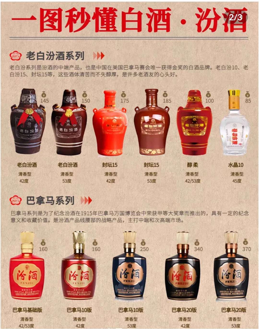 不看说明书谁懂白酒系列❓❓