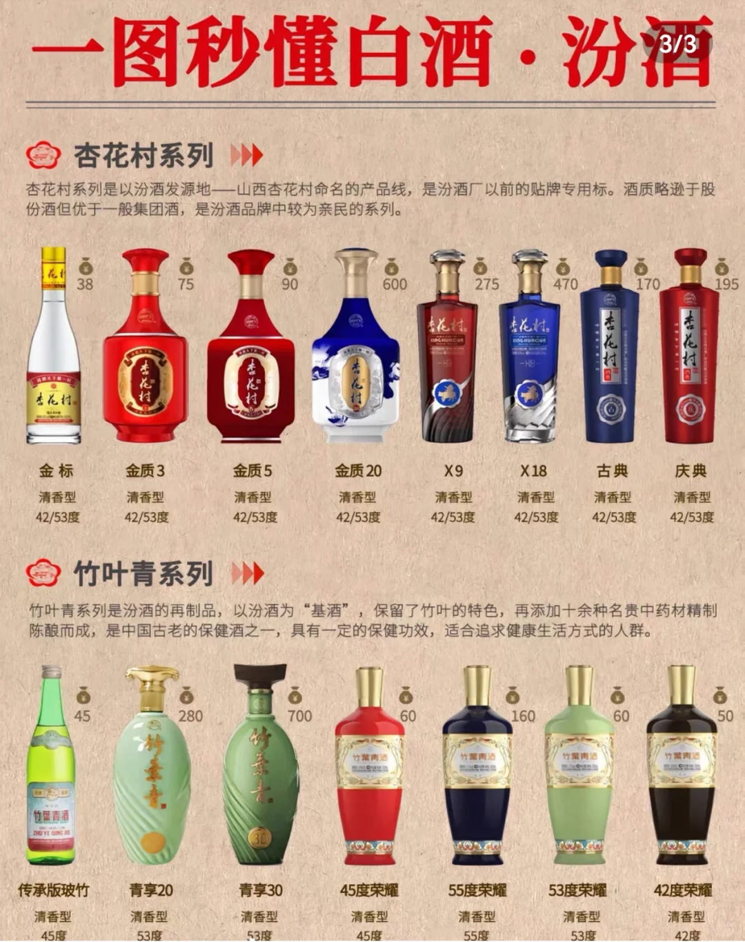 不看说明书谁懂白酒系列❓❓