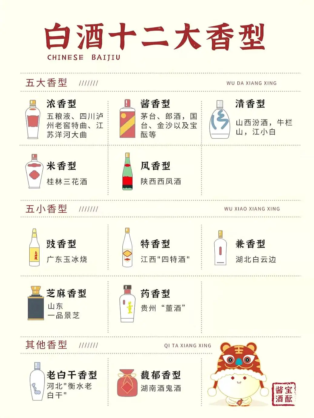以下是根据要求的具体标题：