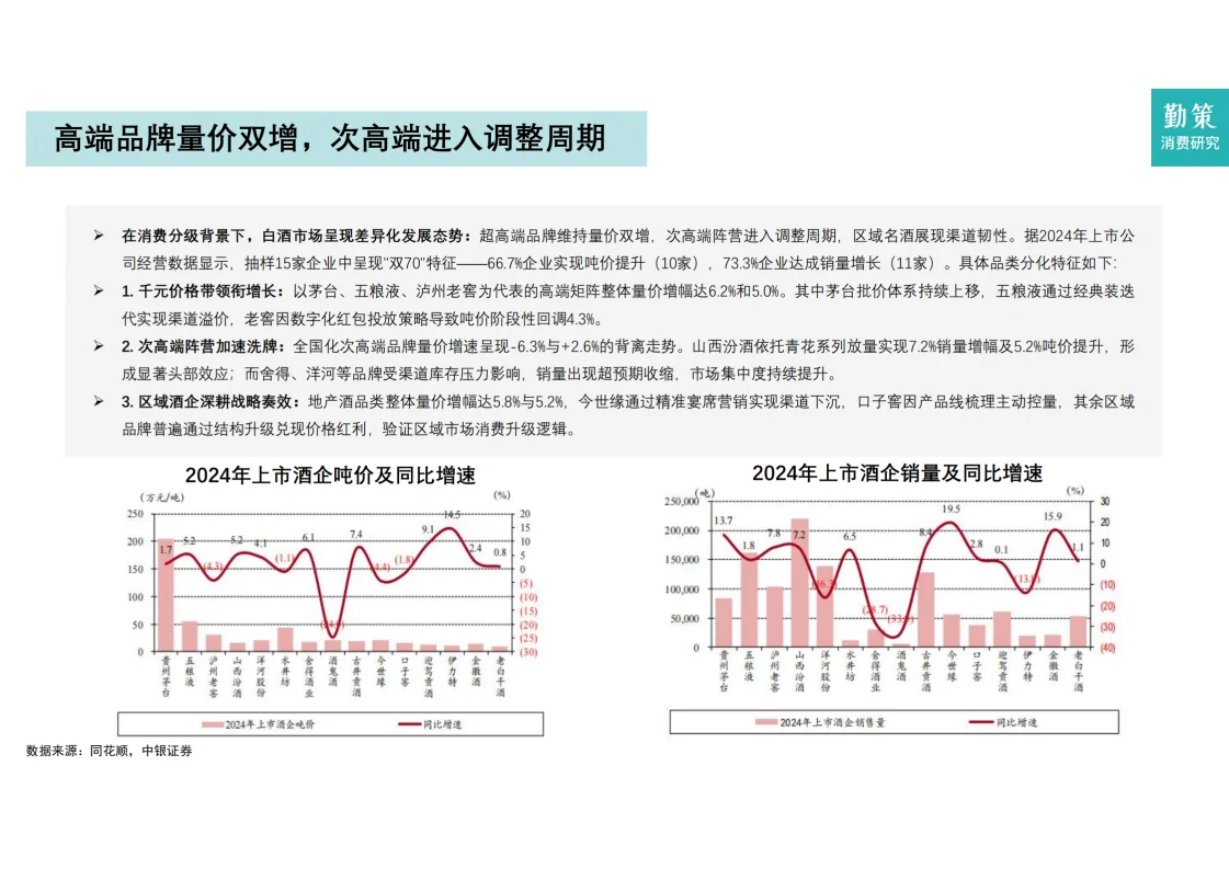 [种草R]2025白酒行业，高端崛起次