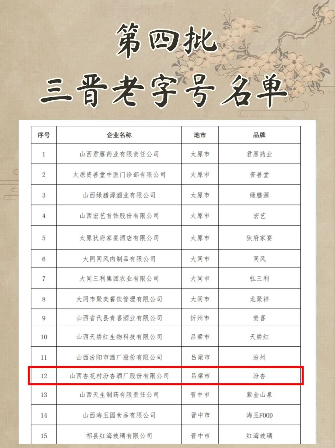“汾杏”荣膺第四批“三晋老字号”