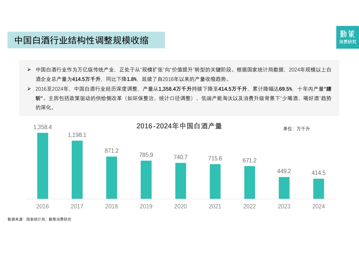 [种草R]2025白酒行业，高端崛起次