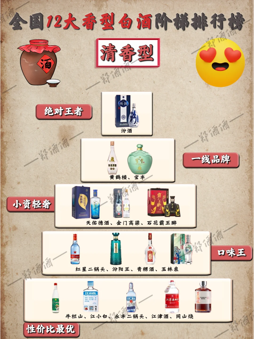 十二香型白酒阶梯排行榜——清香型