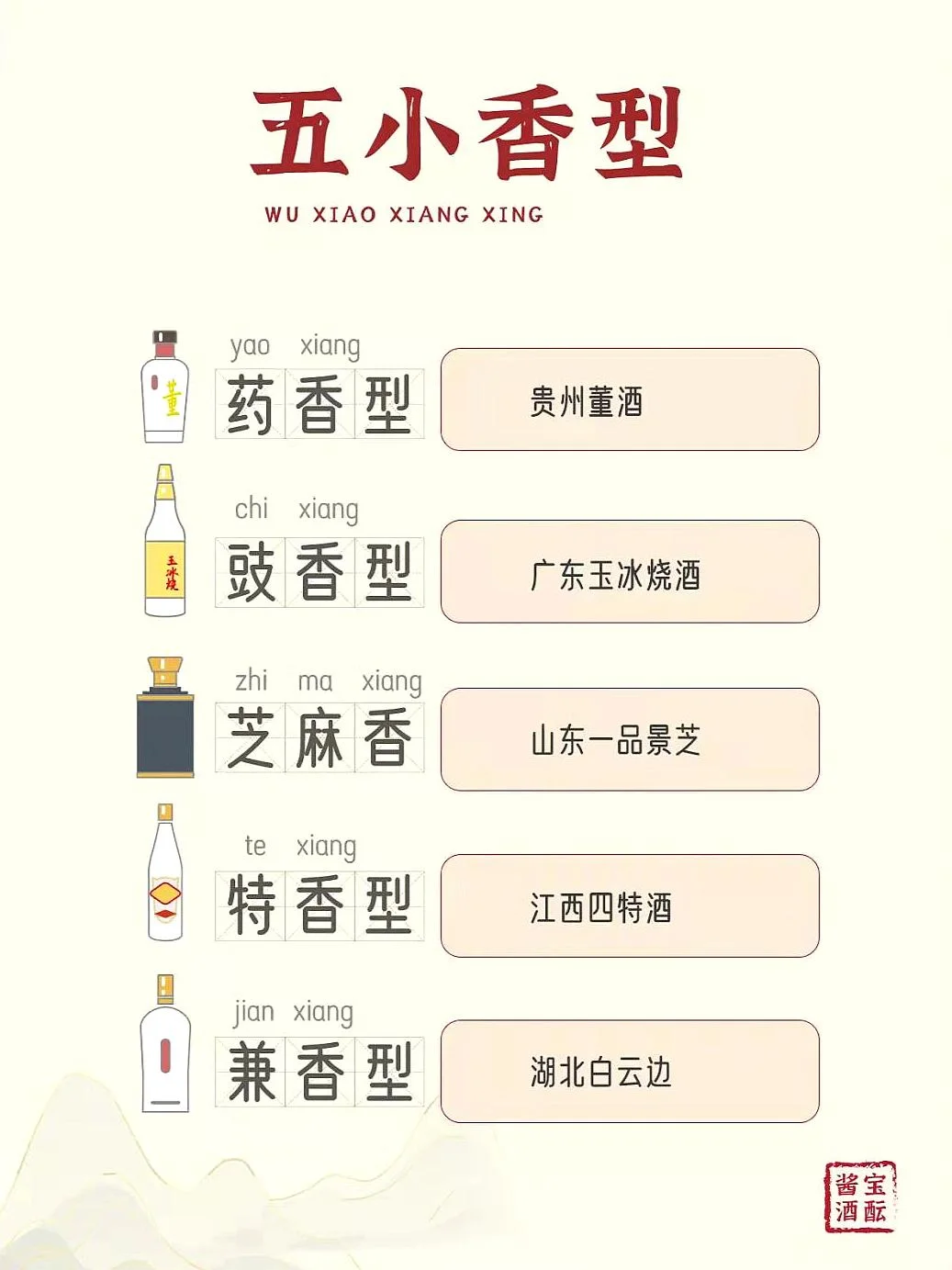 以下是根据要求的具体标题：