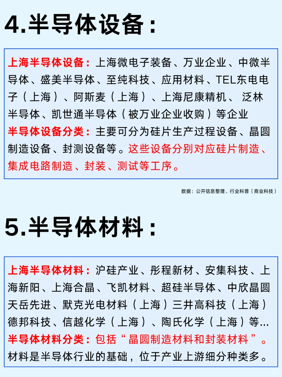 一篇吃透：半导体龙头企业及产业链