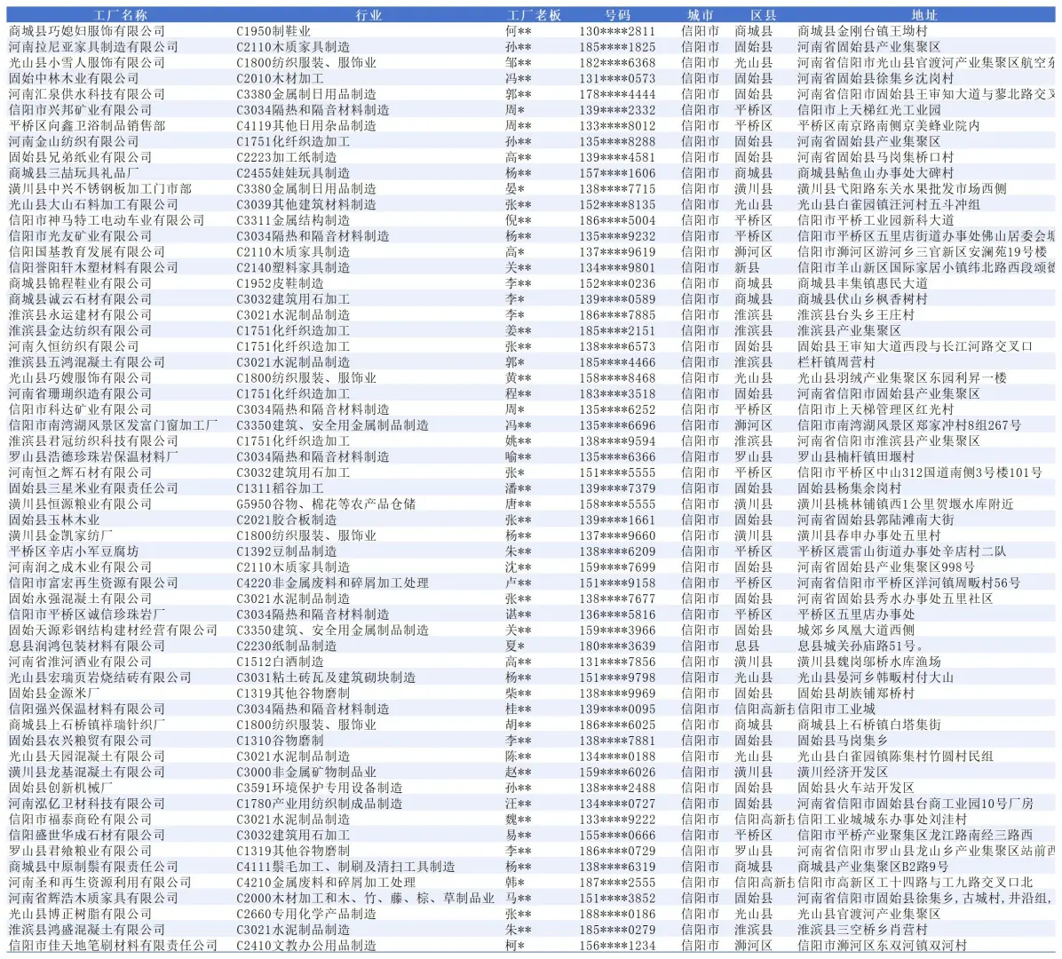 信阳市源头工厂生产厂家企业名单大全