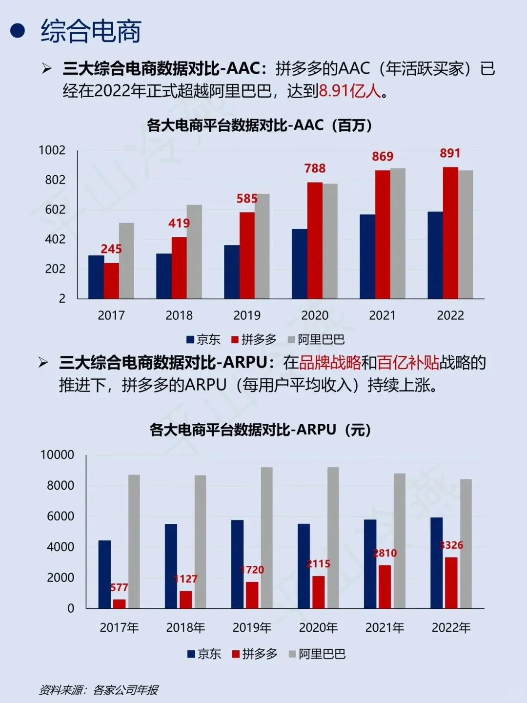 一文看懂电商产业链上下游！