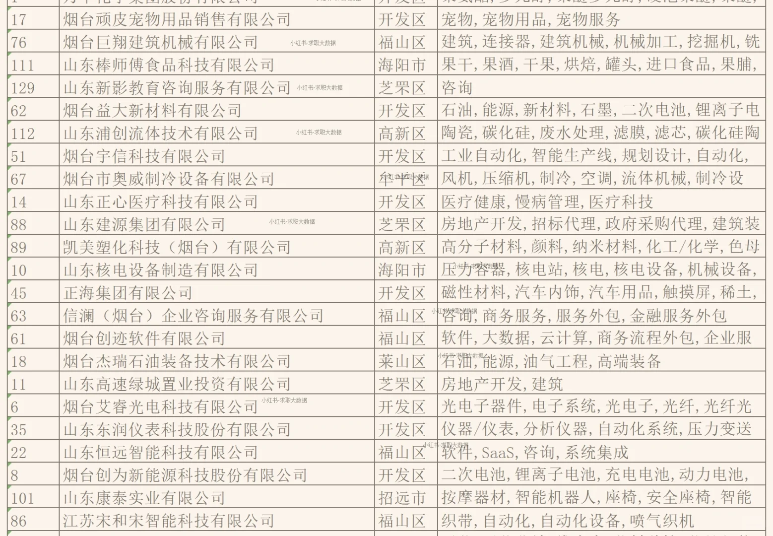 从未见过如此不靠谱的烟台待遇好企业名单