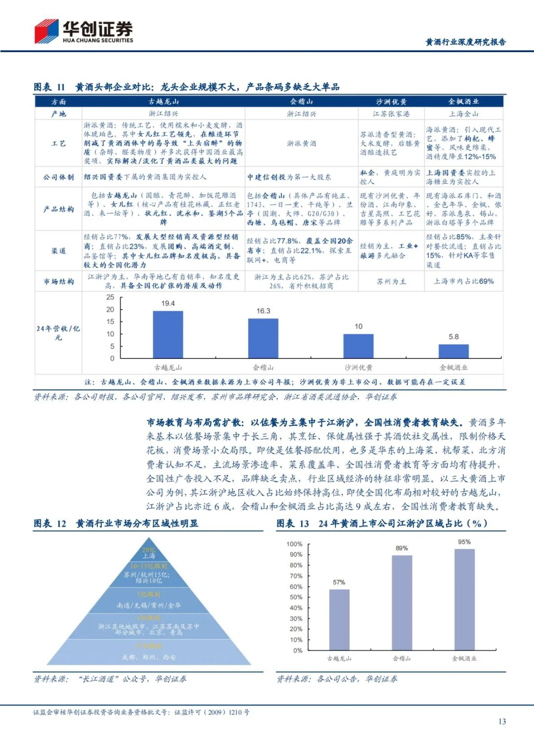 ?2025黄酒行业深度研究报告