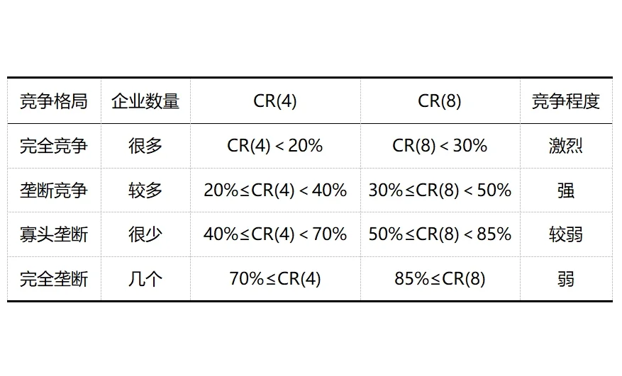 硬件产品如何做市场分析—竞争格局