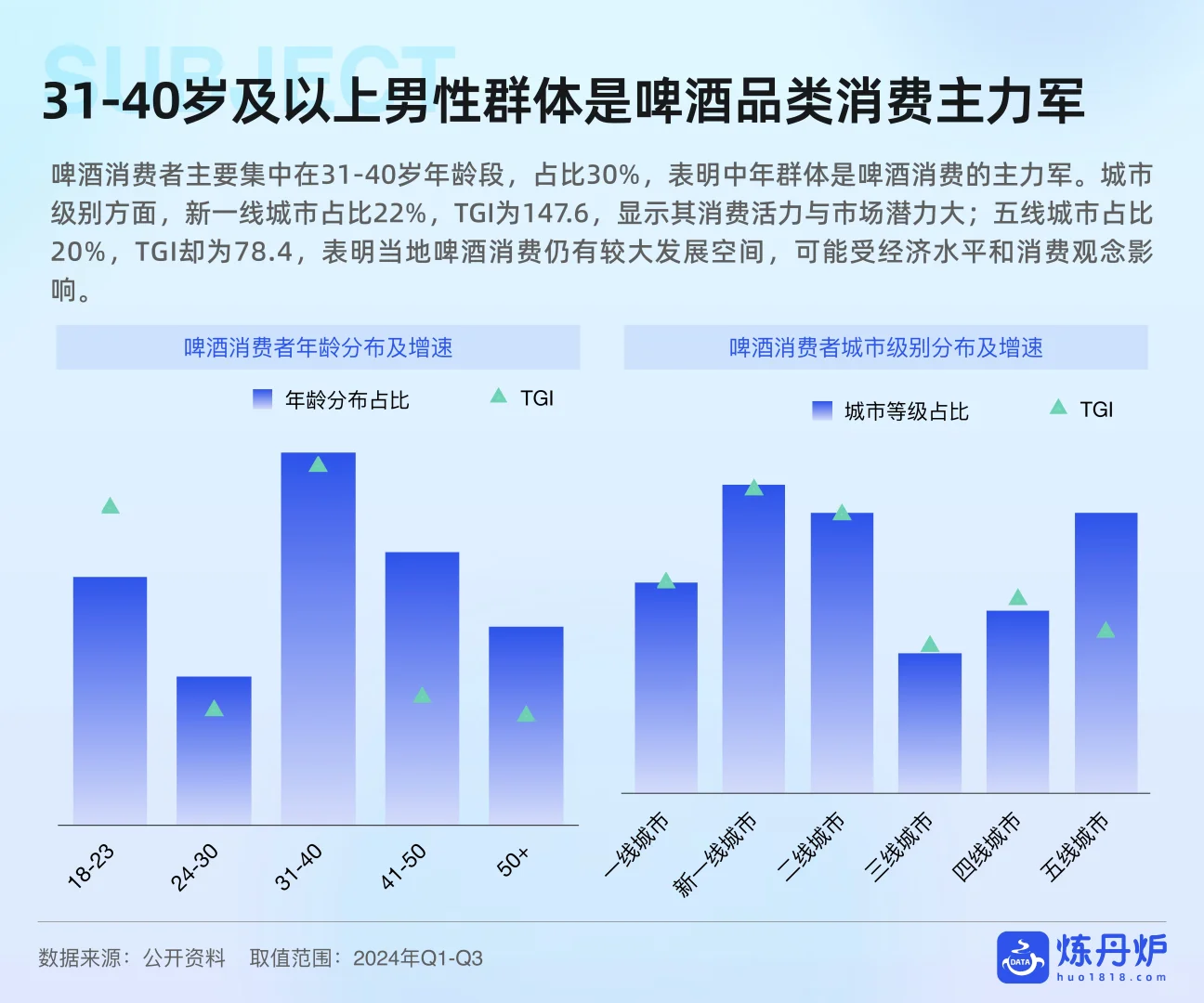 ?深度解读2025酒类行业发展趋势分析