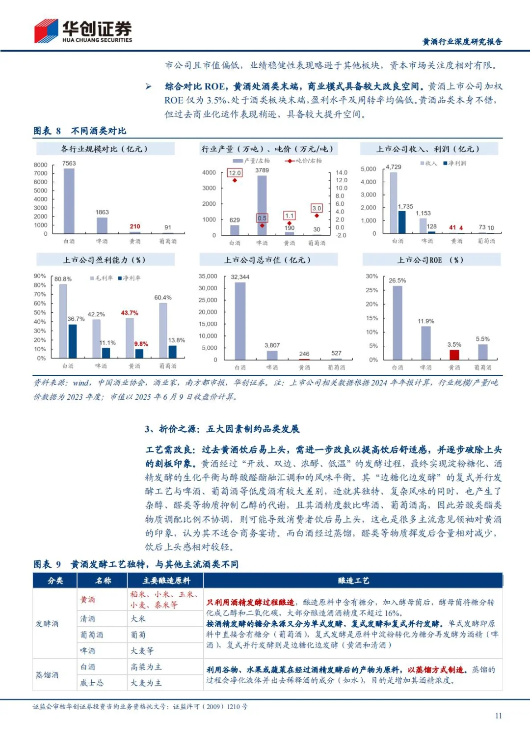 ?2025黄酒行业深度研究报告
