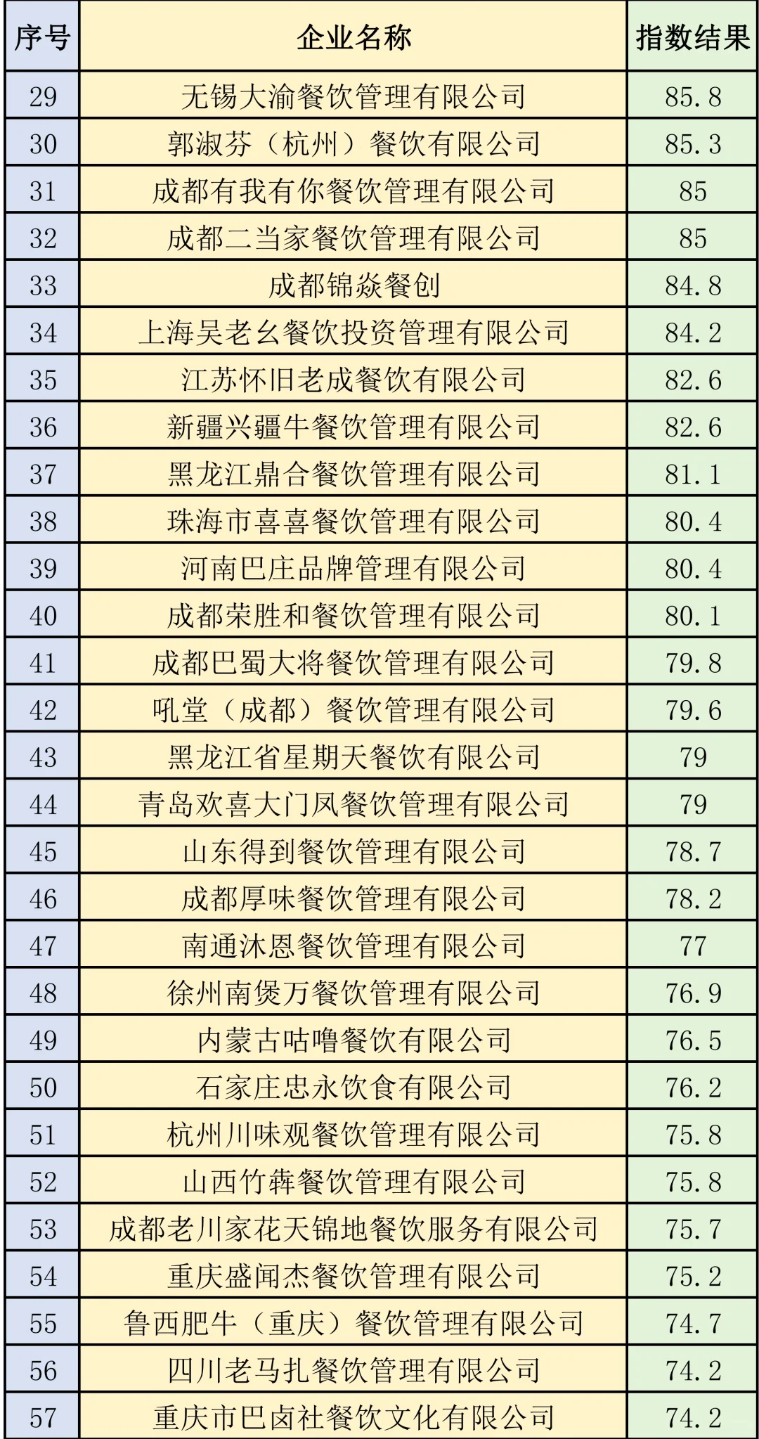 2025火锅企业Top100