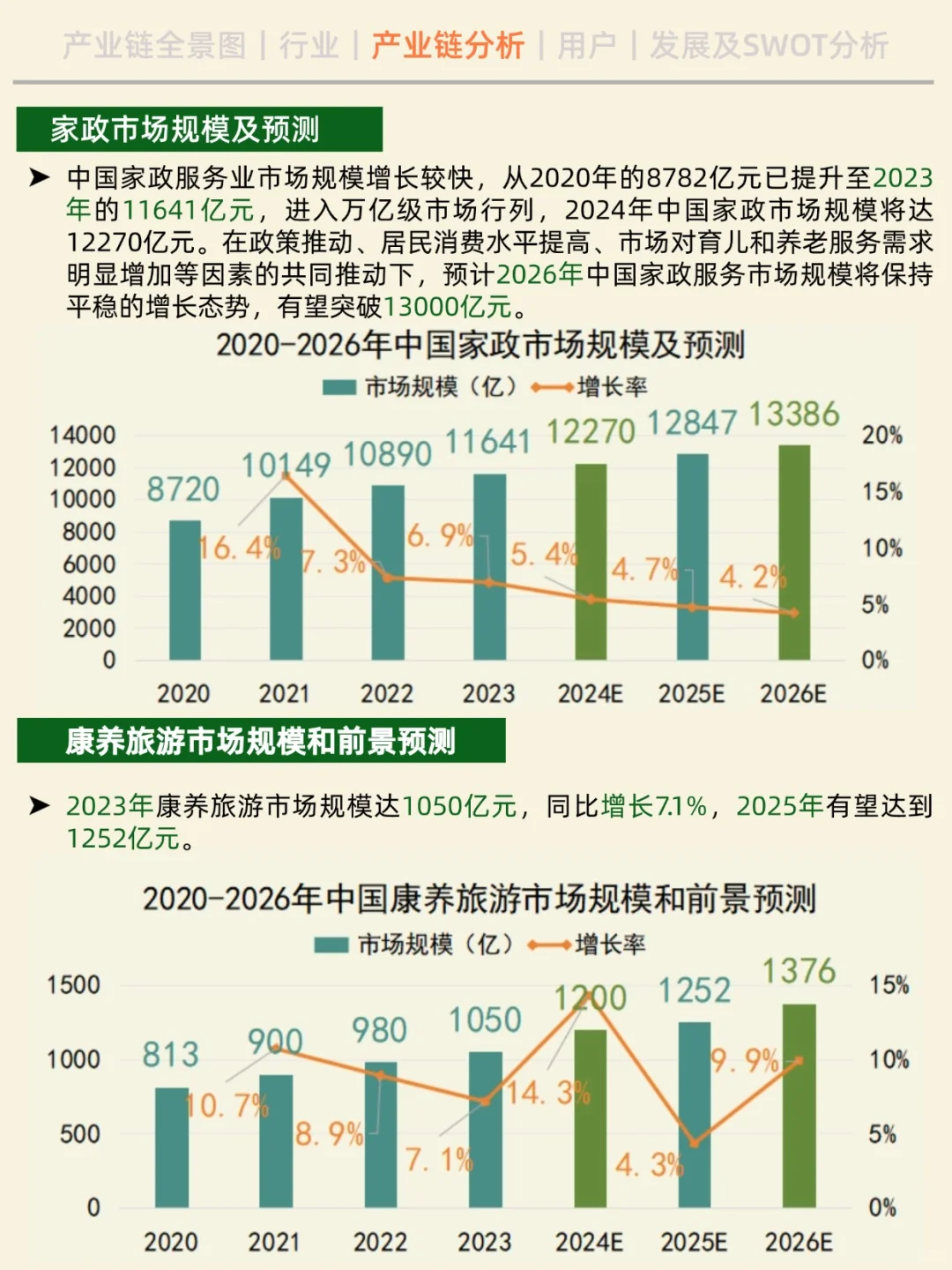 一天吃透一条产业链。No13 银发经济。