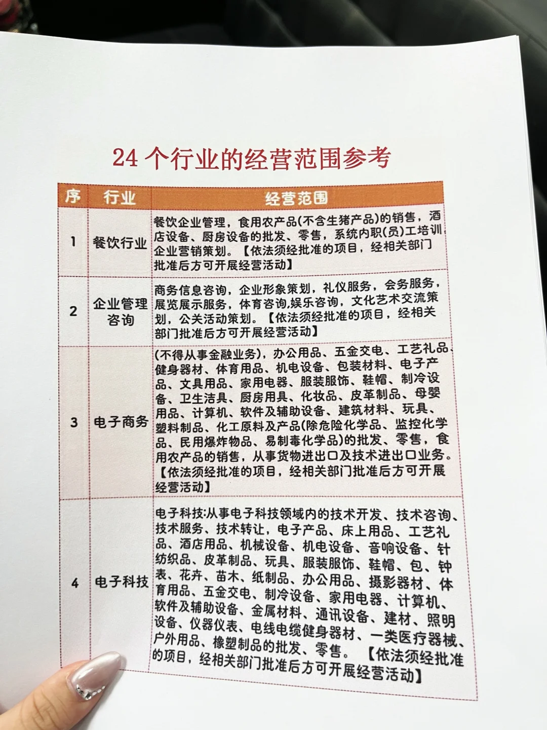 24个行业的营业范围（可参考）