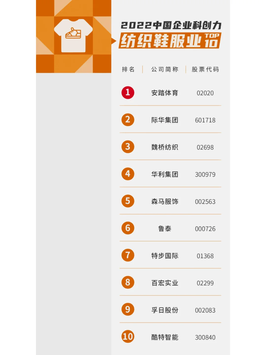 2022年中国16个行业科技创新能力排名