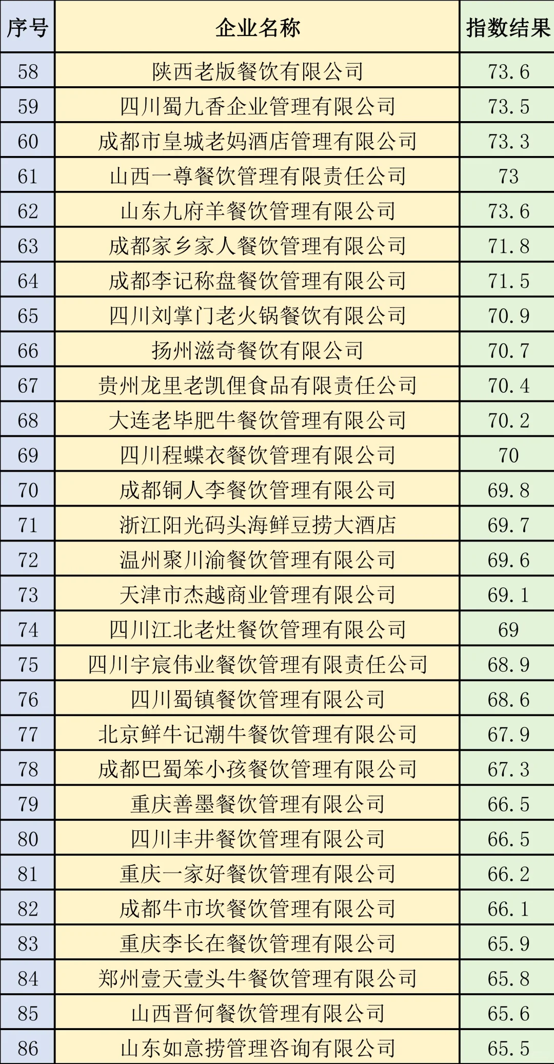 2025火锅企业Top100