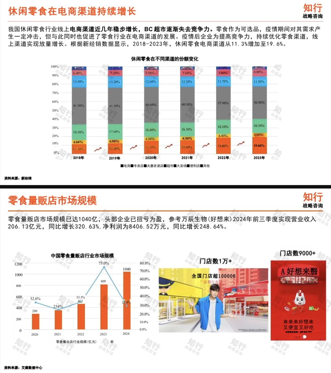 2025休闲零食行业年度洞察报告