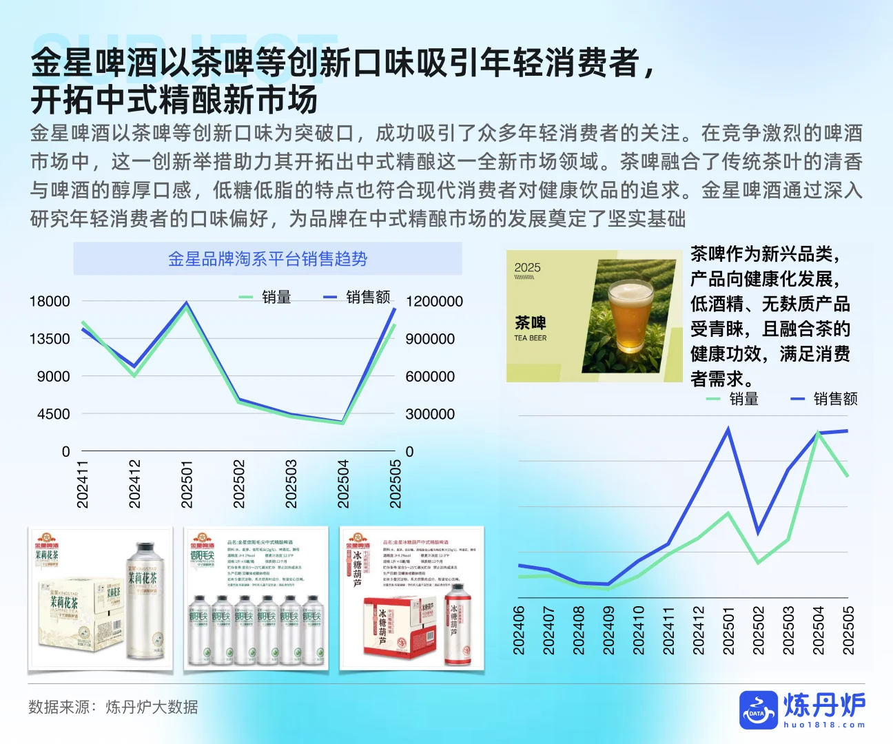 2025年酒类行业发展趋势分析