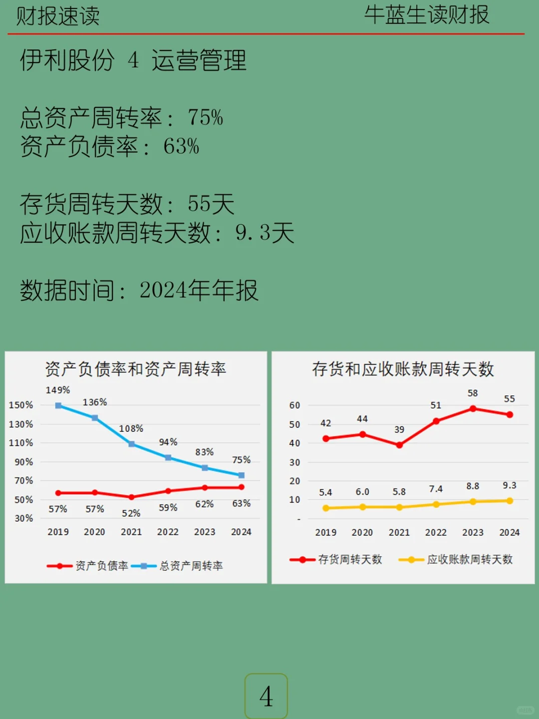 2024年报 | 094 伊利股份