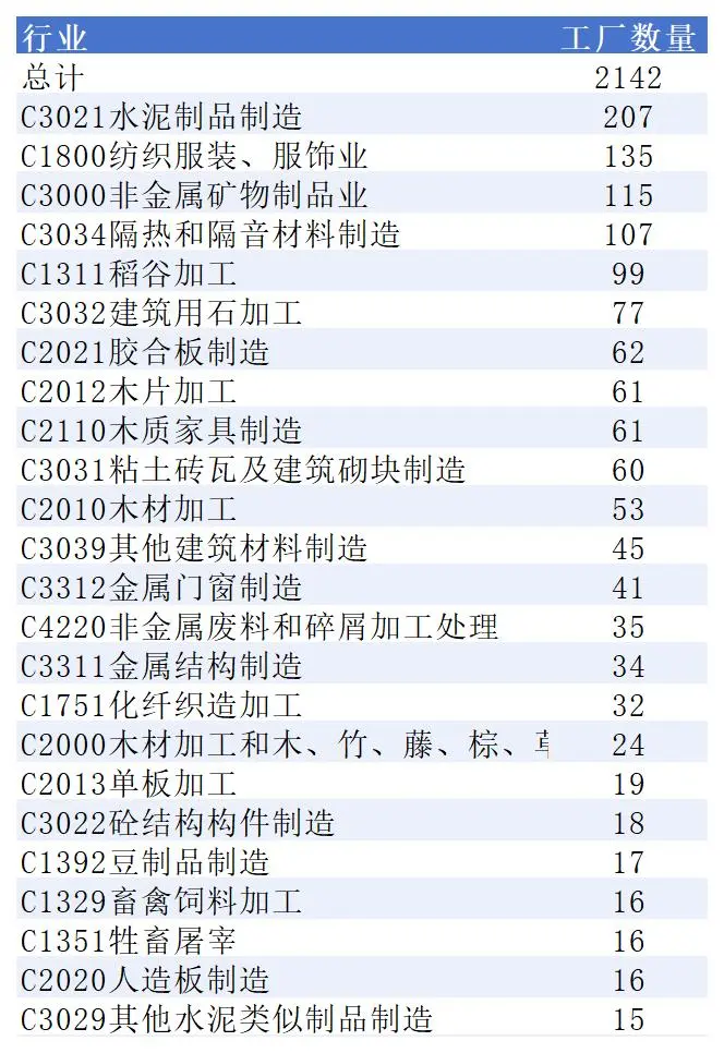 信阳市源头工厂生产厂家企业名单大全