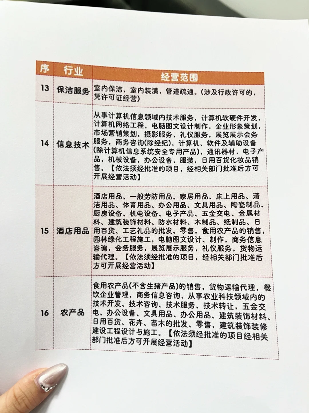 24个行业的营业范围（可参考）