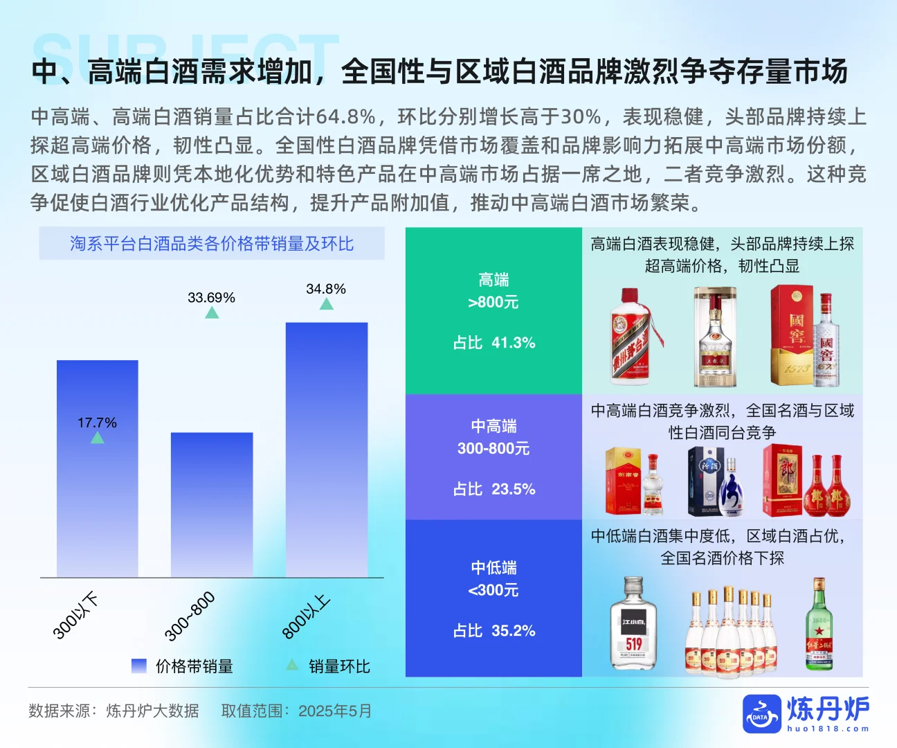 2025年酒类行业发展趋势分析